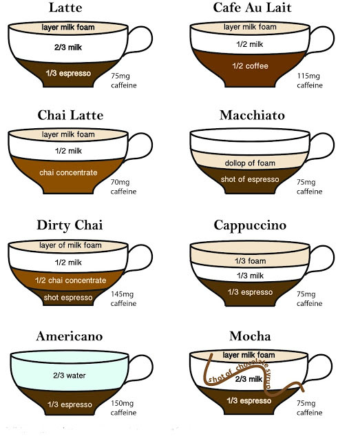 coffee graphic