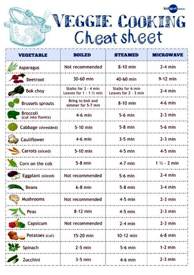How Long & How Do I Cook My Veggies? A Complete Guide to Cooking ...